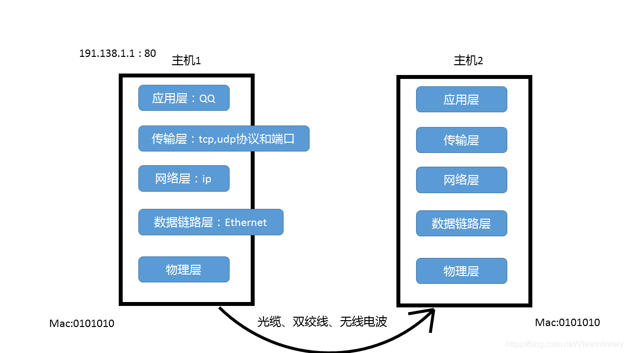 客户端包括客户端指的是-第1张图片-太平洋在线下载