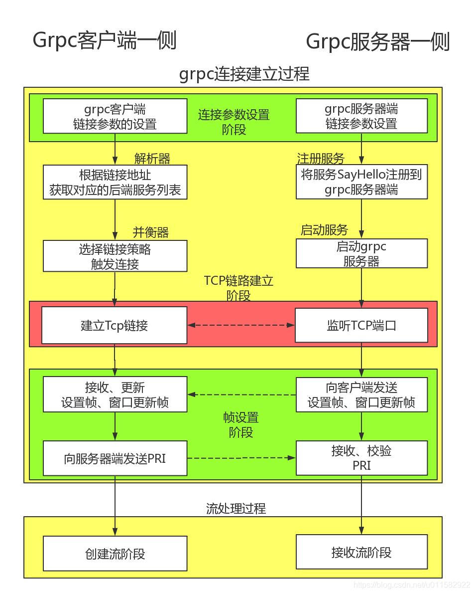 客户端包括客户端指的是-第2张图片-太平洋在线下载