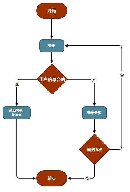 EasyNVR安卓版第三方recovery下载官网