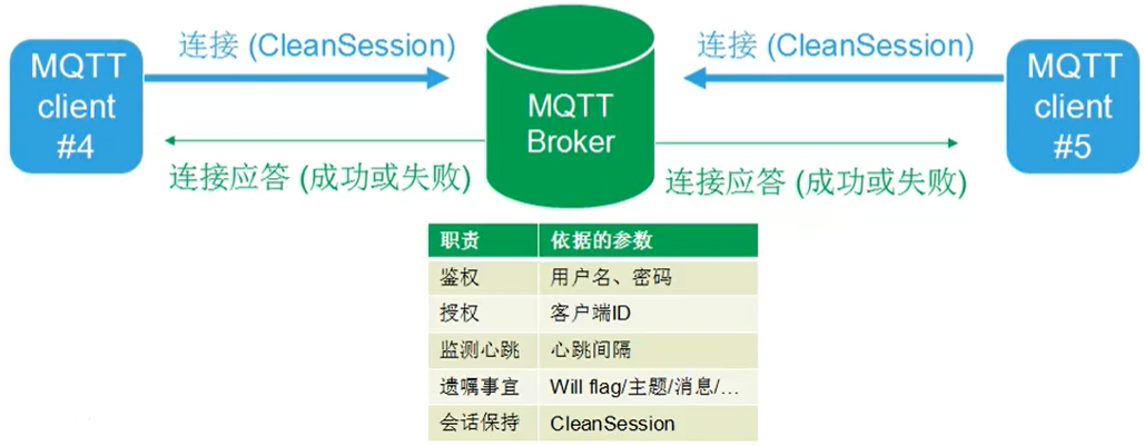 mqtt客户端大小mqtt客户端调试工具-第1张图片-太平洋在线下载