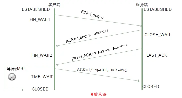 c客户端面经windows客户端下载-第2张图片-太平洋在线下载