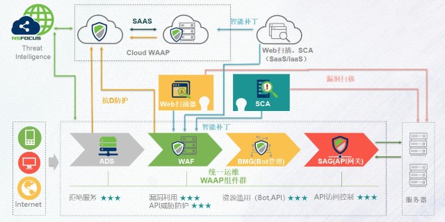 web客户端安全web报表客户端下载