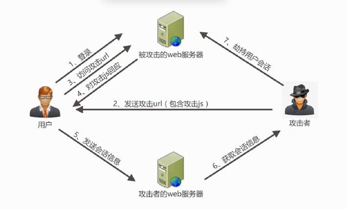 web客户端安全web报表客户端下载-第2张图片-太平洋在线下载