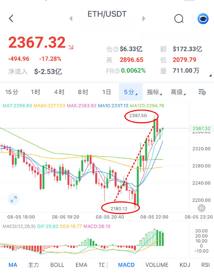 以太坊交易下载手机版以太坊官方交易平台app-第1张图片-太平洋在线下载