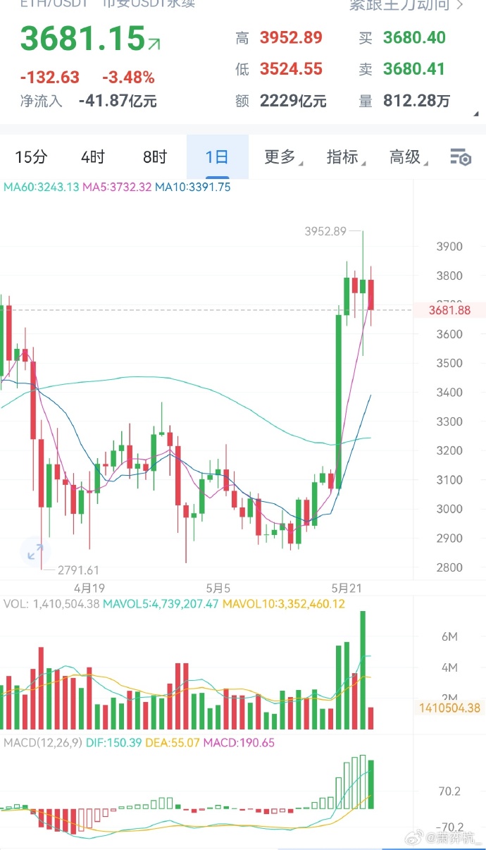 以太坊交易下载手机版以太坊官方交易平台app-第2张图片-太平洋在线下载