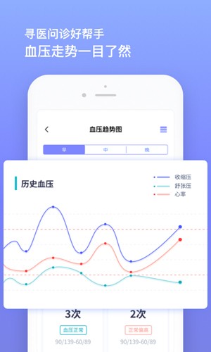 手机版血压测量线app华为手表血压测量怎么使用
