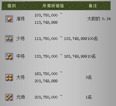 逆战客户端军衔逆战等级军衔图高清-第2张图片-太平洋在线下载