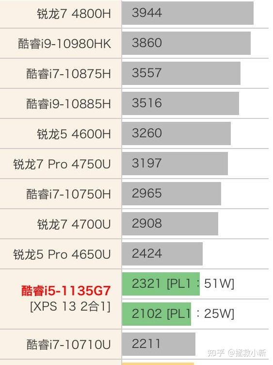 lol客户端排位天梯lol排位排名查询系统