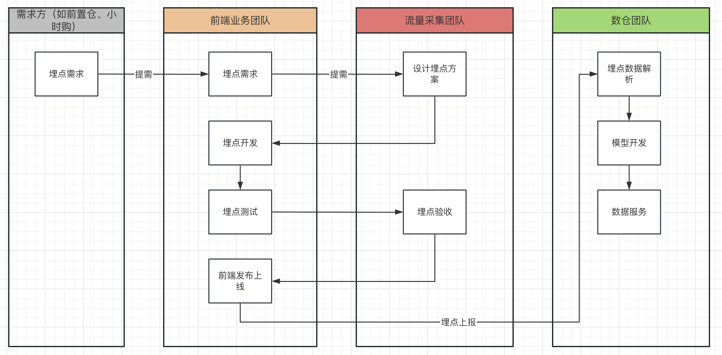 京东怎么开发客户端怎么找入驻京东潜在客户-第2张图片-太平洋在线下载