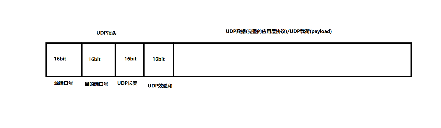 什么是udp客户端pythonudp客户端-第2张图片-太平洋在线下载