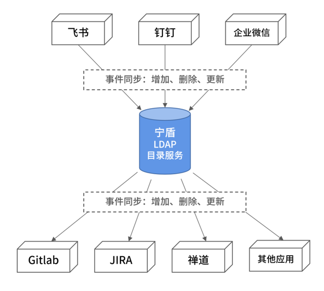 微信客户端框架微信客户端在哪打开的-第2张图片-太平洋在线下载