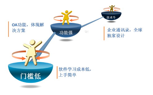 客户端新功能方案央视新闻客户端关注太原对话成都-第2张图片-太平洋在线下载