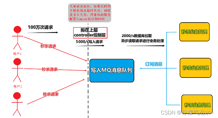 mq客户端安装windowsrocketmq安装windows-第2张图片-太平洋在线下载