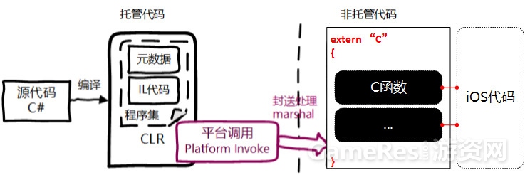 unity客户端怎么写unity用什么语言开发游戏