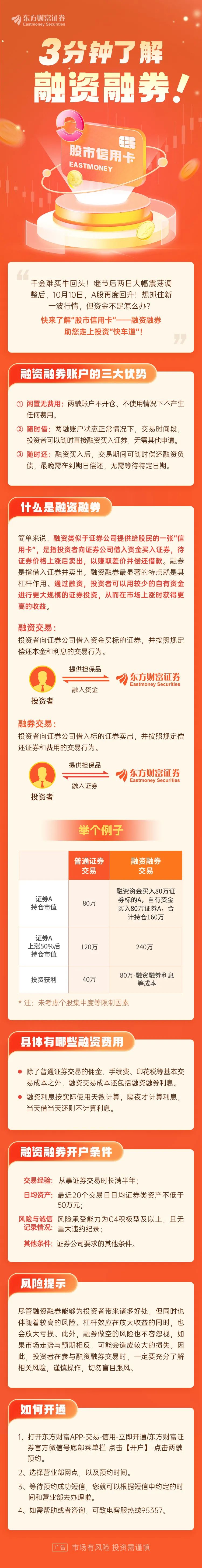 手机版融资融券开通融资融券后怎么进行融资买入-第2张图片-太平洋在线下载