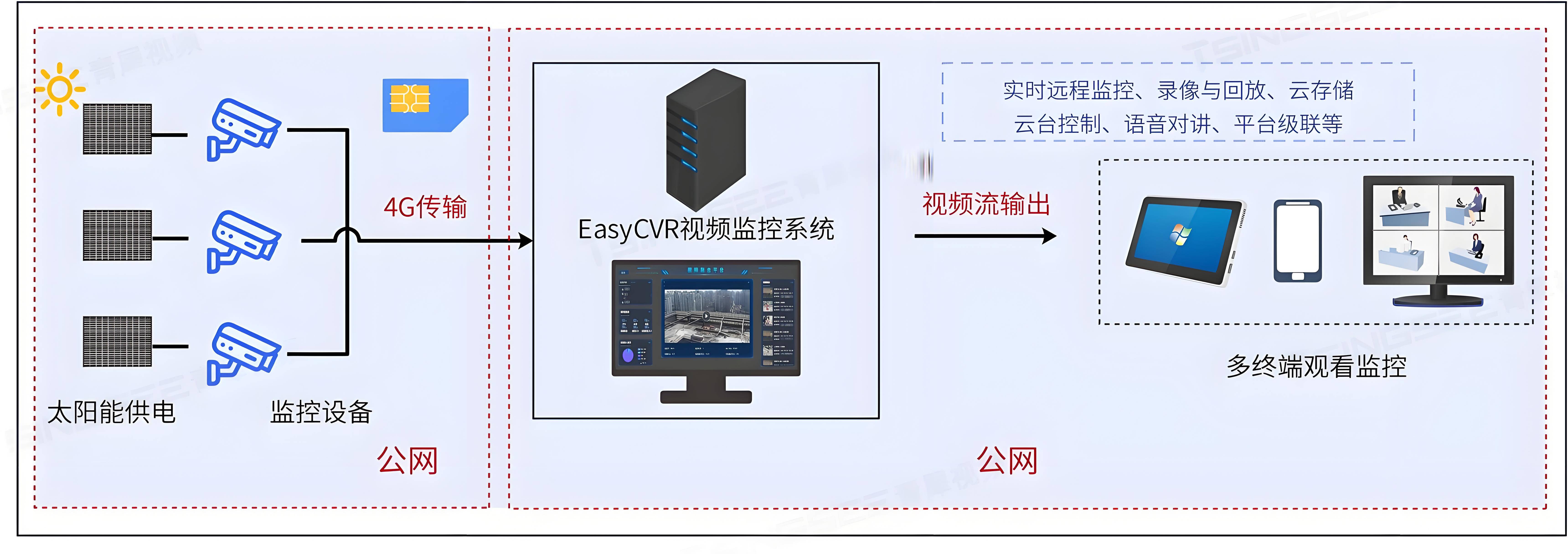 下载监控客户端监控眼pc客户端下载