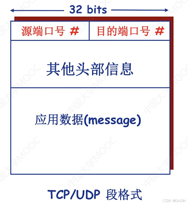 客户端socket复用phpsocket客户端