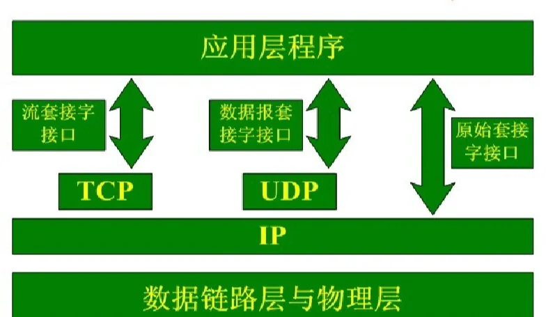 客户端socket复用phpsocket客户端-第2张图片-太平洋在线下载