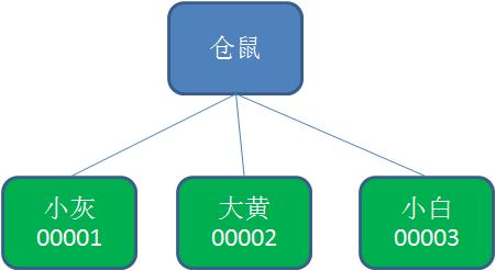 节点的客户端节点免费分享实时更新